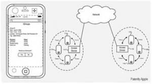 IGroups