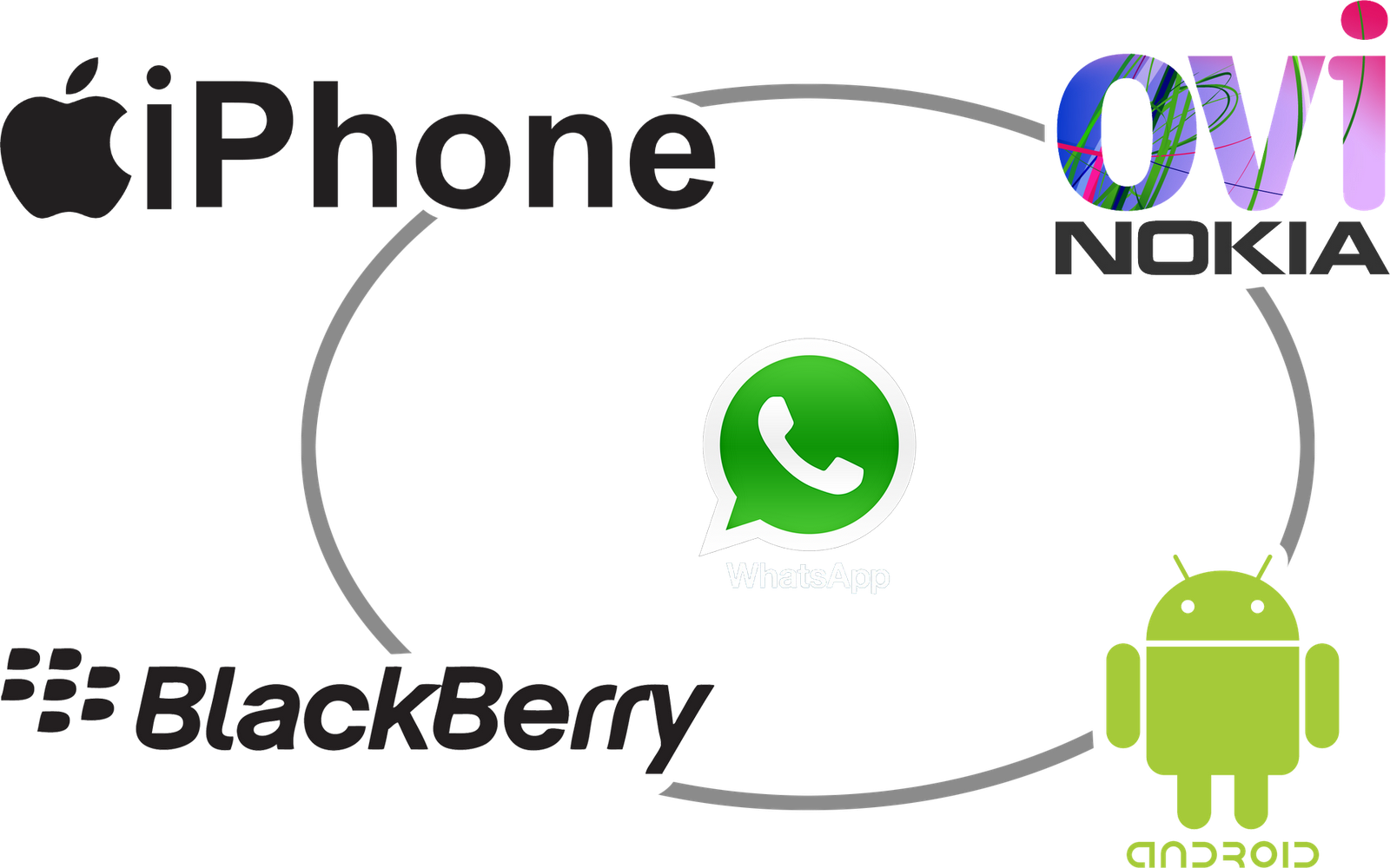 WhatsApp Messenger funciona en múltiples plataformas 