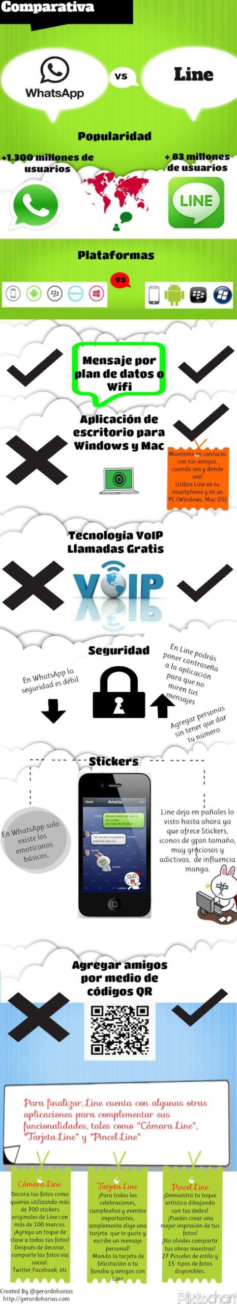 Diferencias-entre-Whatsapp-y-LINE