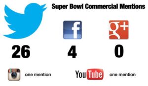 superbowl redes sociales