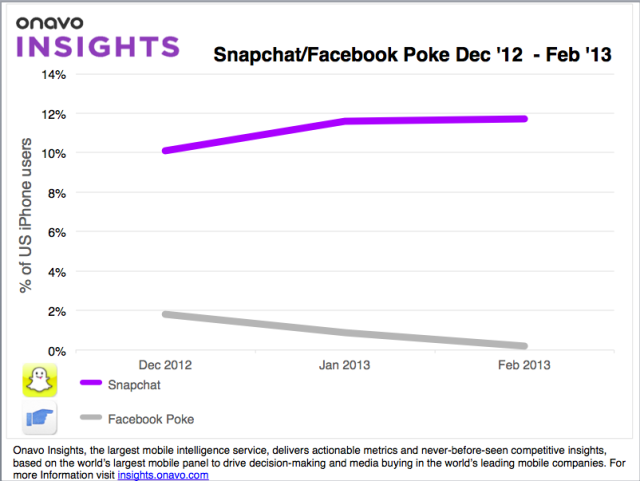 snapchat iOS