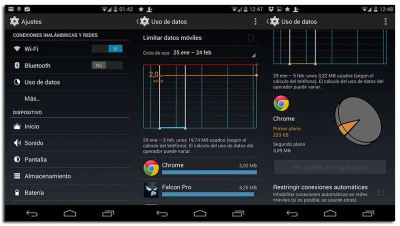 Datos consumo Android 2