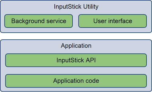 InputStick 2