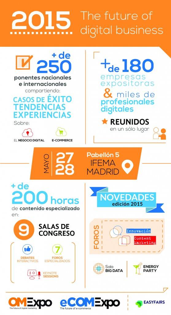 Omexpo2015 Infografia tendencias digitales