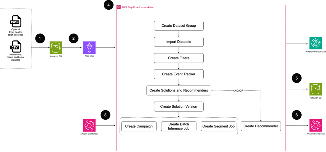 Elena Digital López